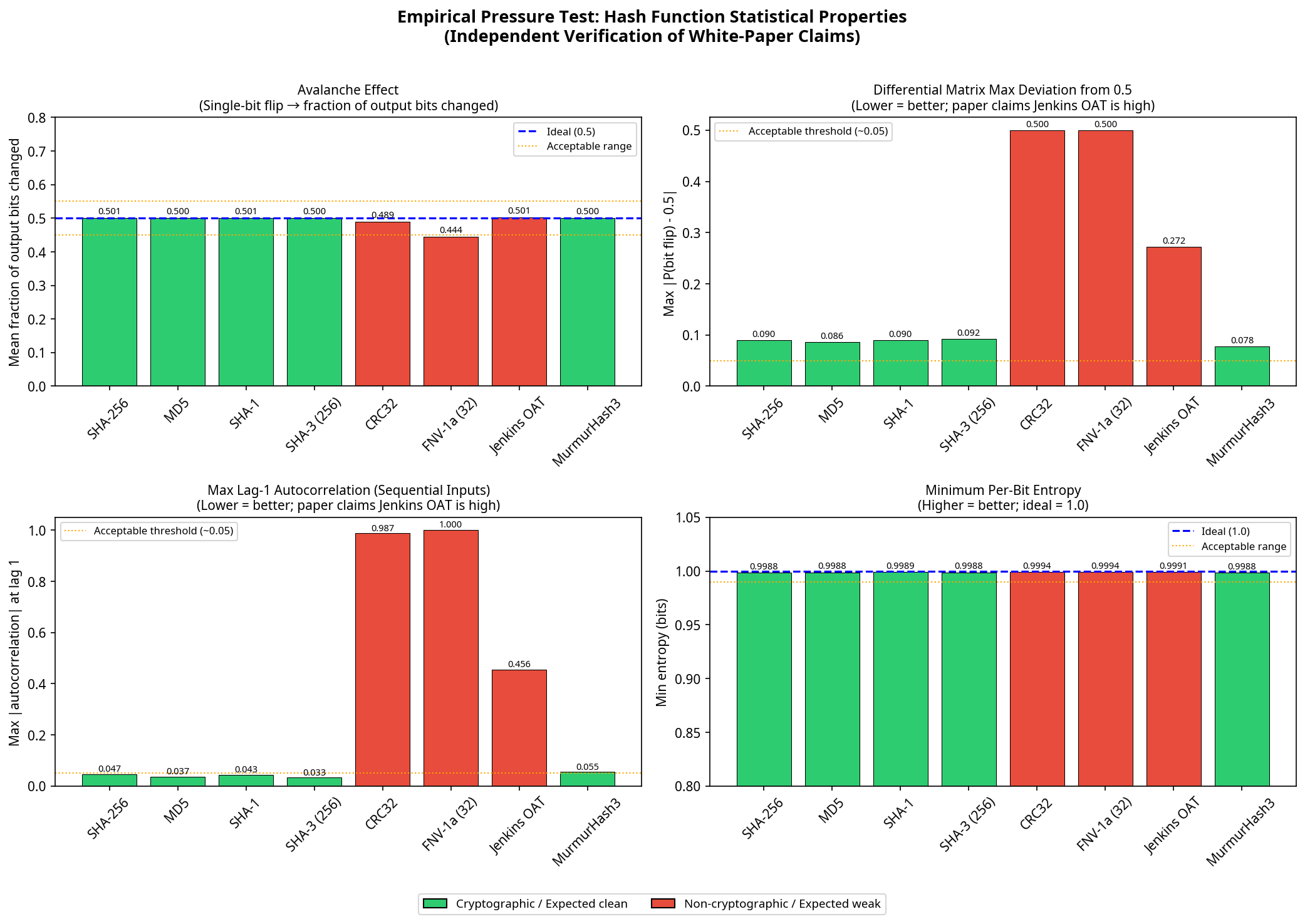 Detection signal strength across algorithms